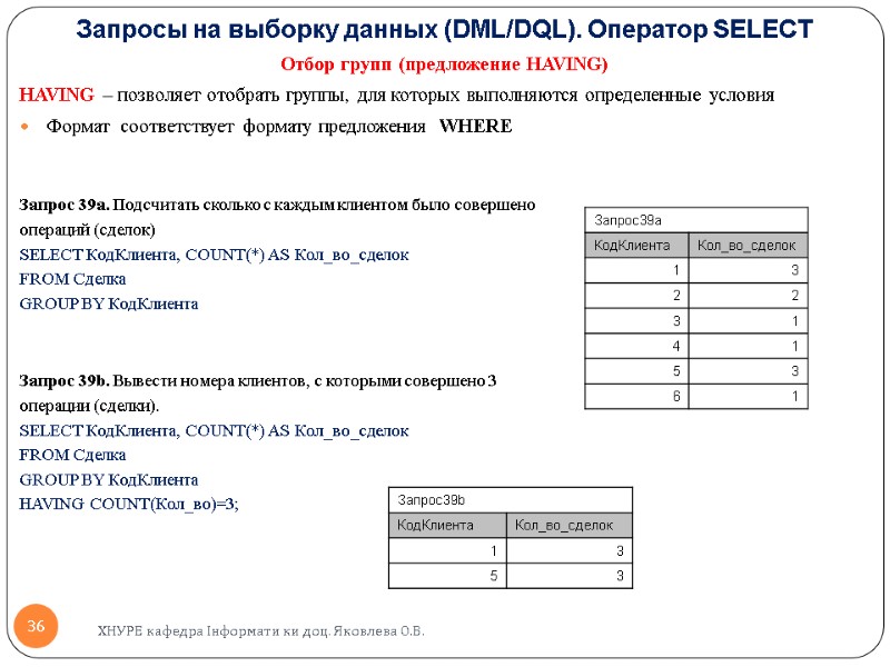 Запросы на выборку данных (DML/DQL). Оператор SELECT  Отбор групп (предложение HAVING) HAVING –